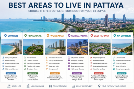 Best Areas in Pattaya