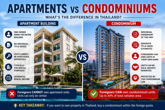 Can Foreigners Buy Apartments in Thailand