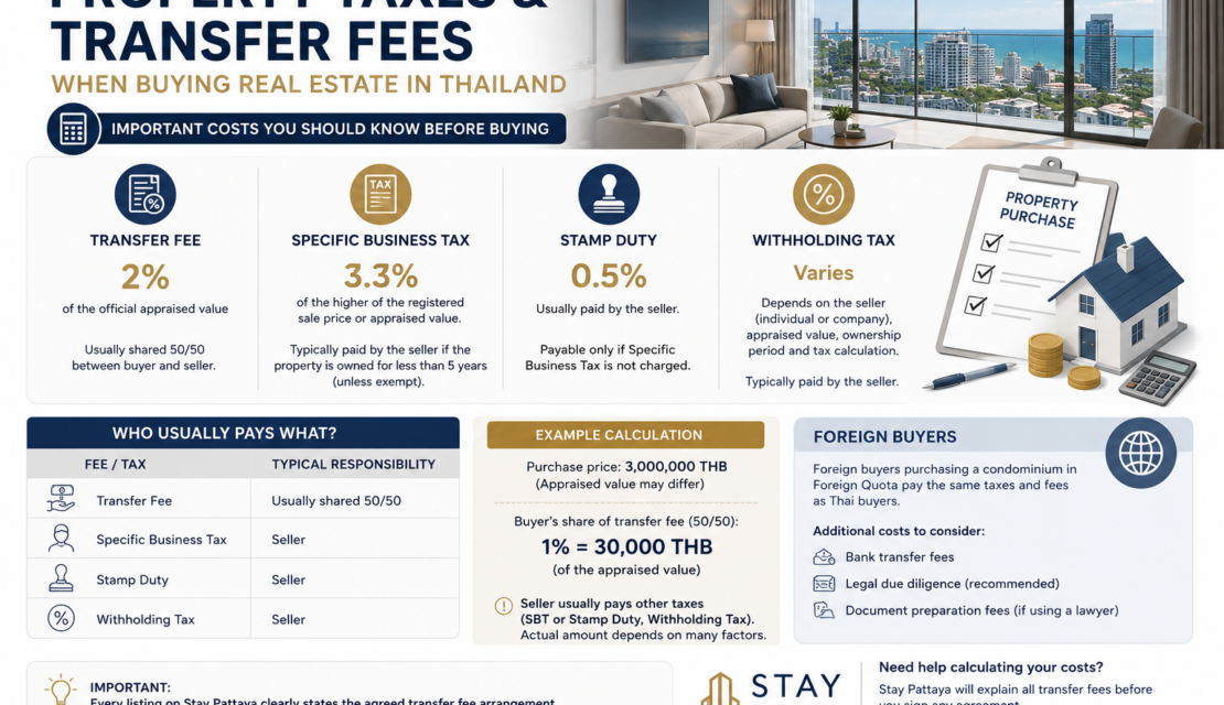 Property Taxes and Transfer Fees