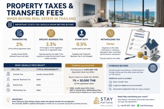 Property Taxes and Transfer Fees